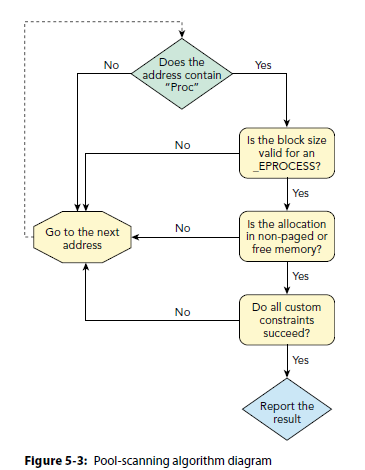 poolScanDiagram